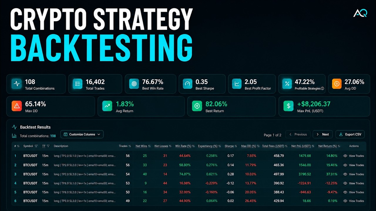 AlisQuant crypto strategy backtesting demo