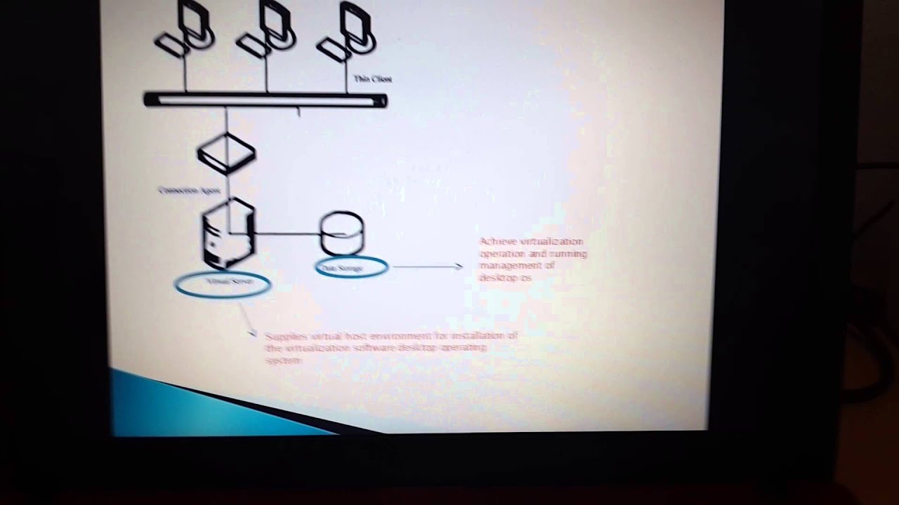 Desktop Virtualization presentation