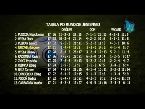 2012.12.04 - II liga wschodnia - podsumowanie rundy jesiennej 2012/13