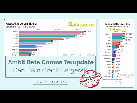 , title : 'Tutorial Mengambil Data Corona Terupdate dan Membuat Grafik Bergerak (Tanpa Koding) 2021'