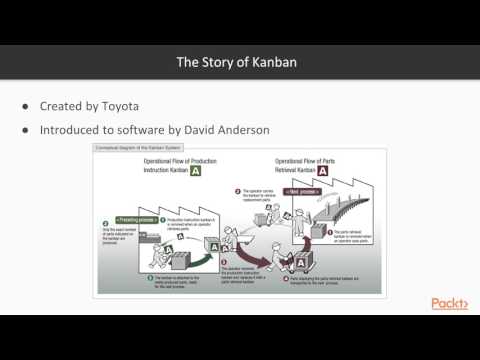 TFS Agile Planning Tools Introducing the Kanban Board | packtpub com