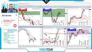 Copy of Forex.Today:  - Live Forex Trading - Live Forex Training - Wednesday 15 April  2020