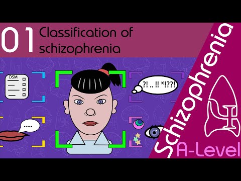 1 Classification of SZ
