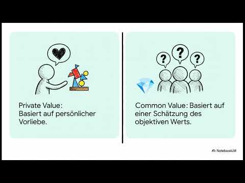 Auktionstheorien | EINFACH ERKLÄRT