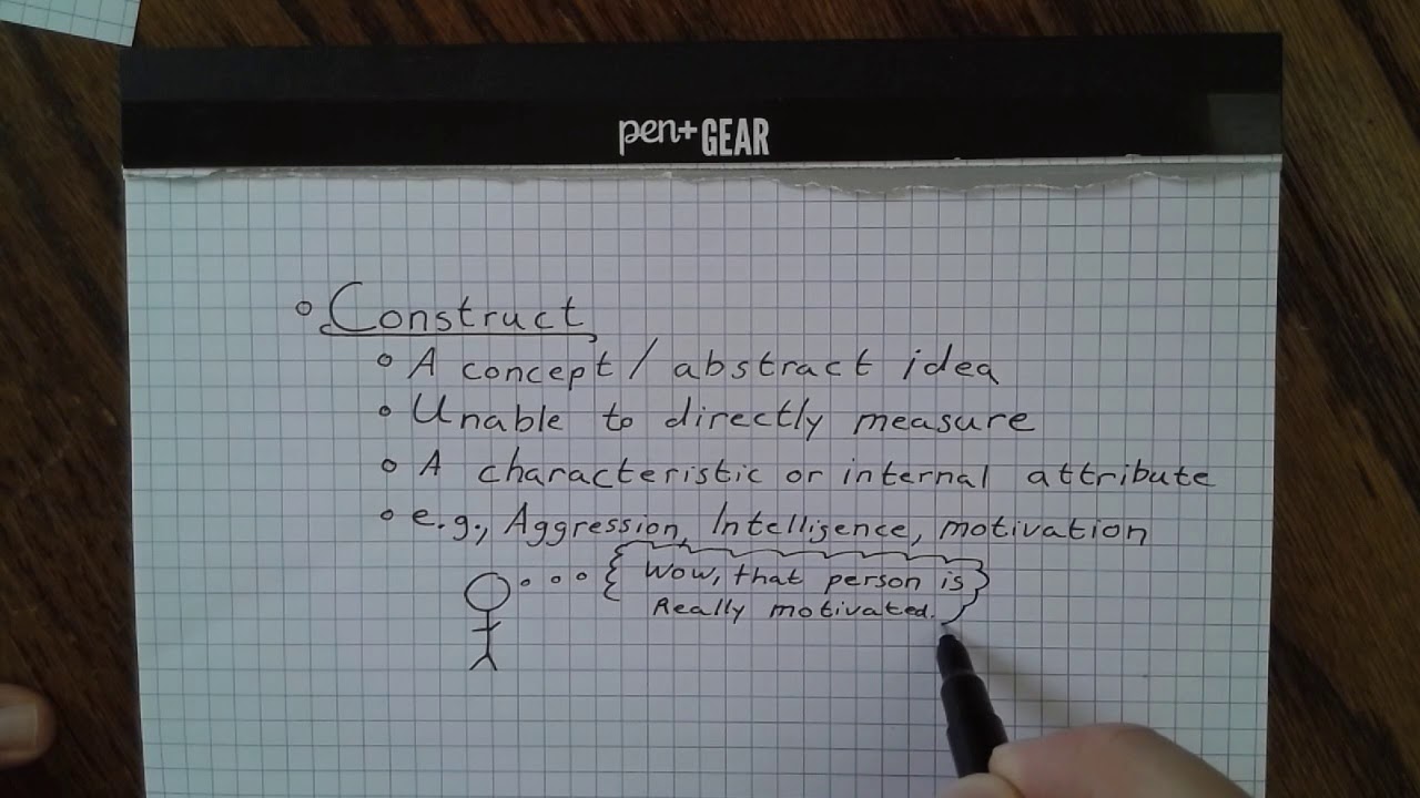 Constructs & Operational Definitions