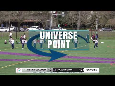 Universe Point: UBC vs. Washington