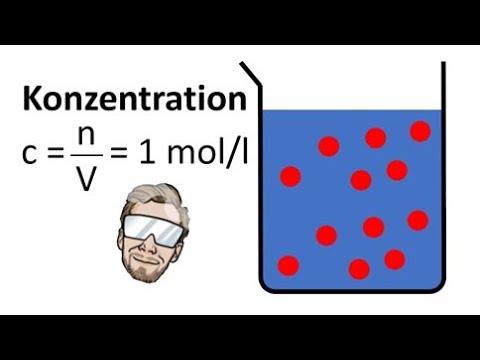 Calculate Concentration | Finally Understand Chemistry