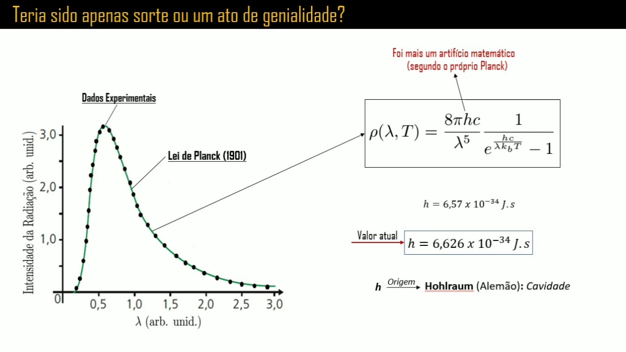 A Constante de Planck | Mecânica Quântica