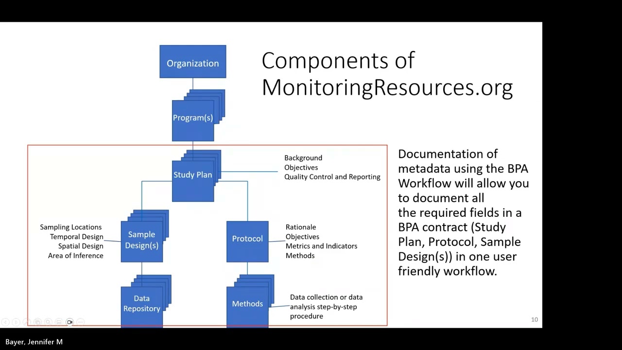 Orientation for New and Returning MonitoringResources.org Users