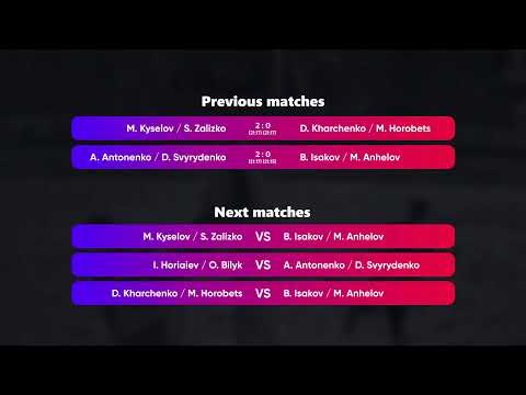 16:55 I. Horiaiev / O. Bilyk - D. Kharchenko / M. Horobets 02.12.2022 | Winners Beach Volleyball
