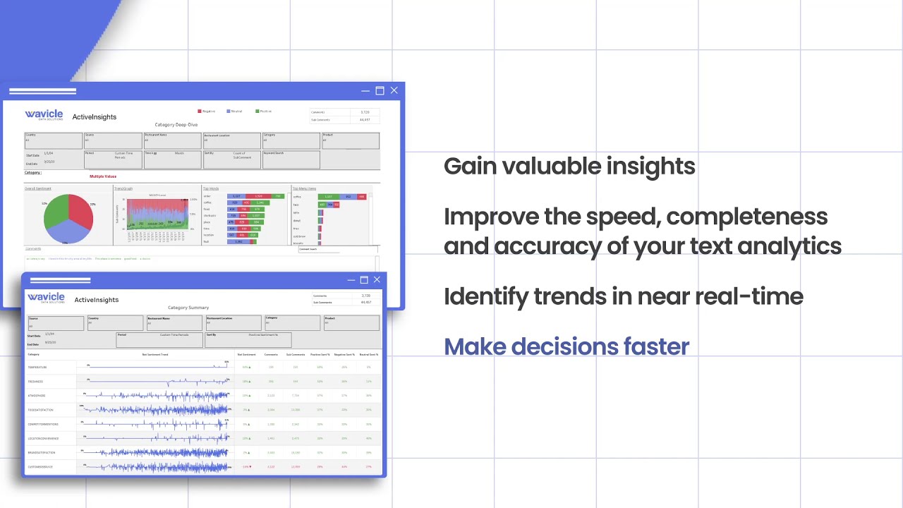 ActiveInsights™ Restaurant Data Analytics Solution