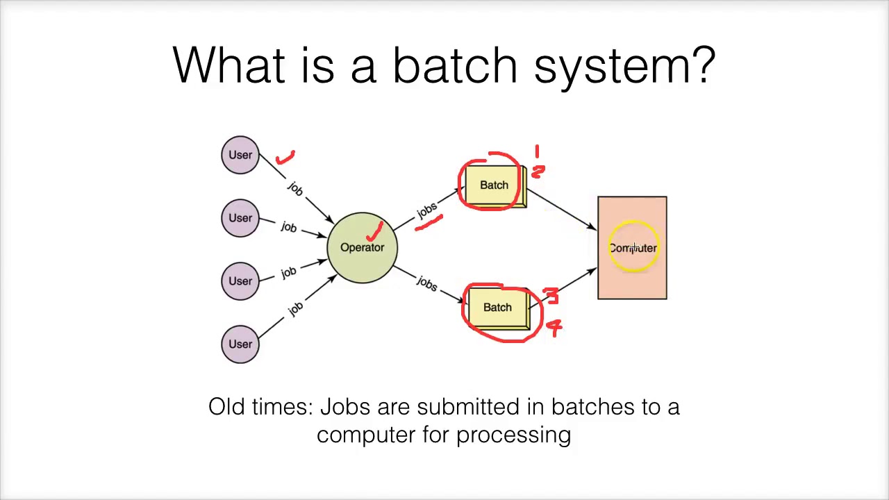 15 2a Batch Processing Systems
