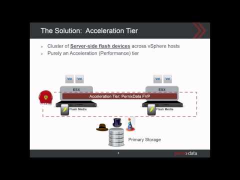 2013 #vBrownBag VMworld Chethan Kumar - Impact of Data Acceleration Tier on I/O Performance