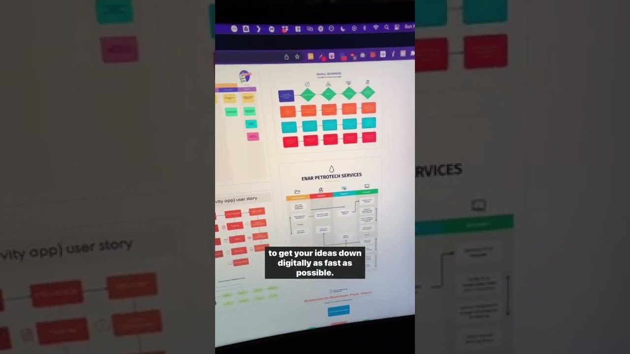 @vismeapp has the best free whiteboard and mind map creator templates to easily get ideas from your