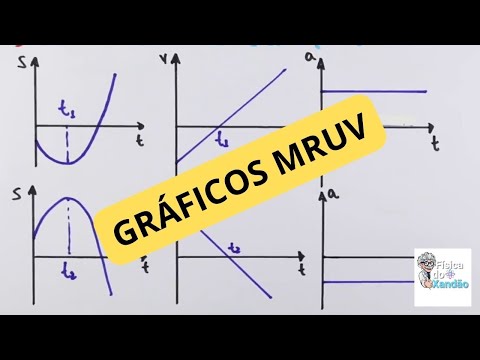 Movimento acelerado e retardado - Análise gráfico velocidade x tempo