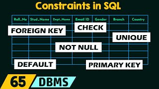 Constraints in SQL