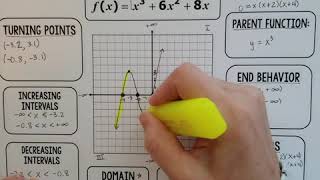 Characteristics of Polynomial Functions - with graph