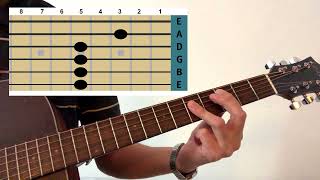 How to play "Pennyroyal tea" by Nirvana. Tabs. Acoustic guitar lesson. Kurt Cobain. Unplugged.