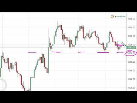 Gold Technical Analysis for September 20 2016 by FXEmpire.com