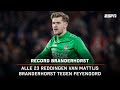 Alle 23 REDDINGEN van MATTIJS BRANDERHORST tegen FEYENOORD ⛔️?