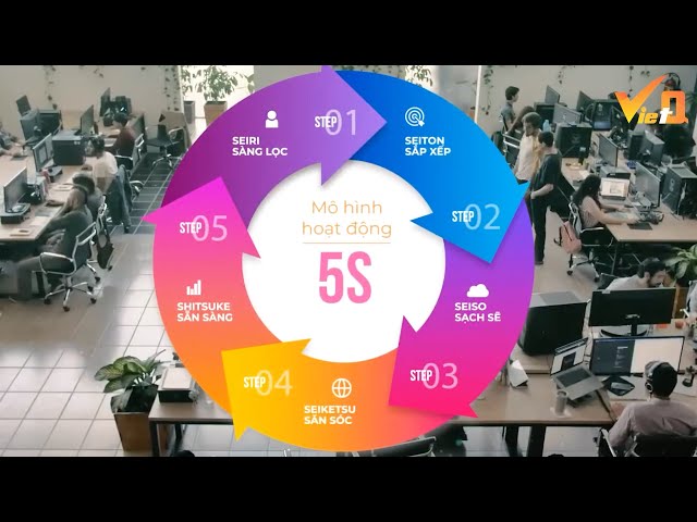 Áp dụng 5S góp phần nâng cao năng suất, hiệu quả công việc