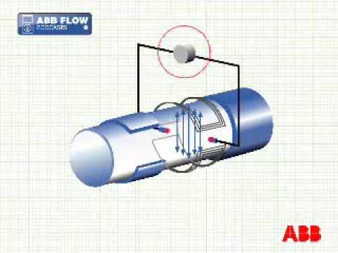 Electromagnetic flow meters explained
