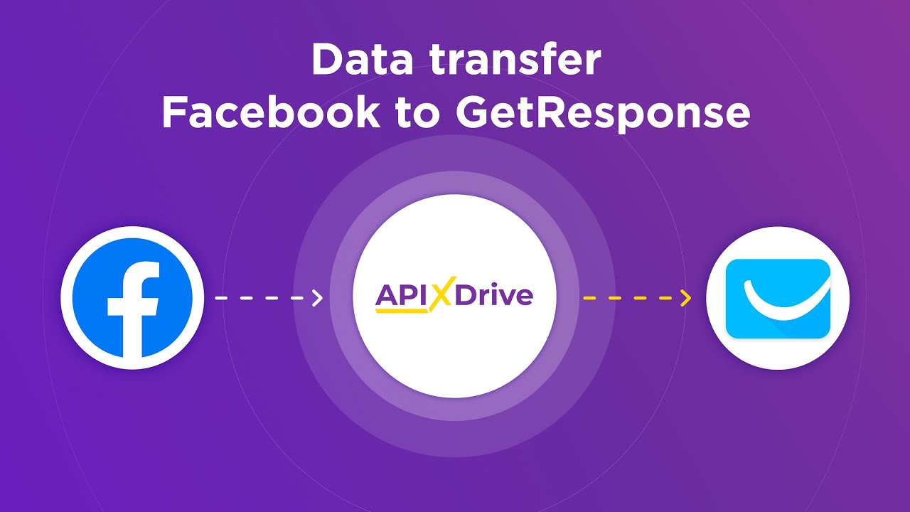 How to Connect Facebook Leads to GetResponse