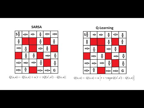 SARSA Algorithm in Reinforcement Learning, On-Policy vs. Off-Policy RL