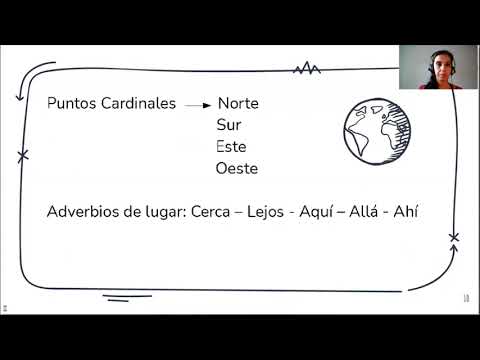 Curso de Espanhol Saludar presentarse y despedirse