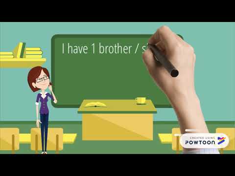 Comment se présenter en anglais (cycle 3)