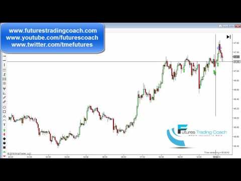 112816 -- Trade of The Day - Futures Trading Coach