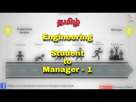 How to become a manager from Student Basics about the Industry