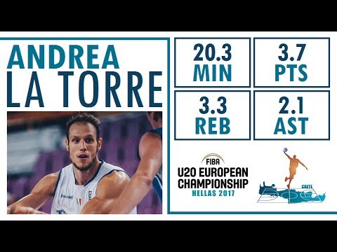 Andrea La Torre - Highlights - 2017 U20 European Championship