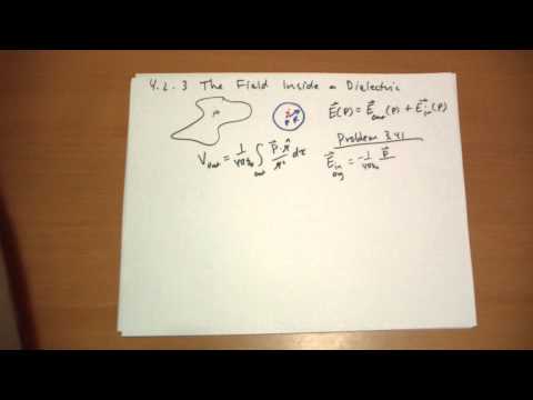 Introduction Introduction to Electrodynamics