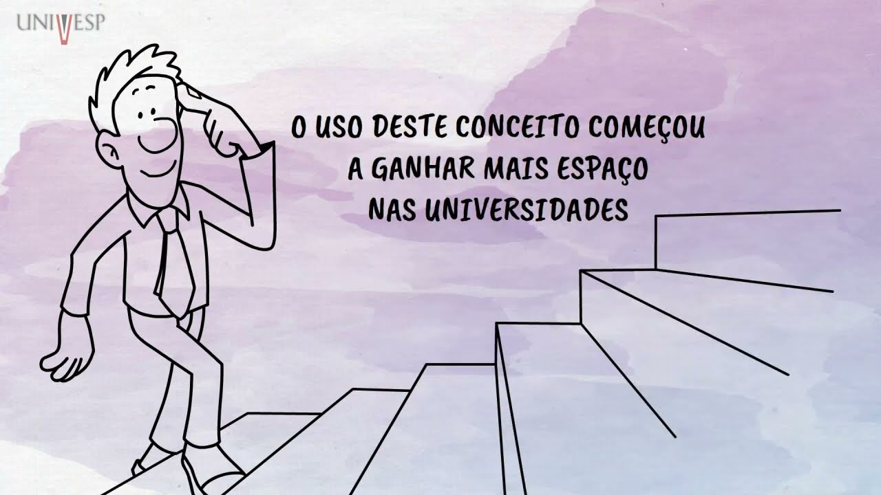 Conhecimento em um click | A interdisciplinaridade: um tema, várias áreas