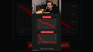 YouTube Retention Explained in 2026 #youtubealgorithm