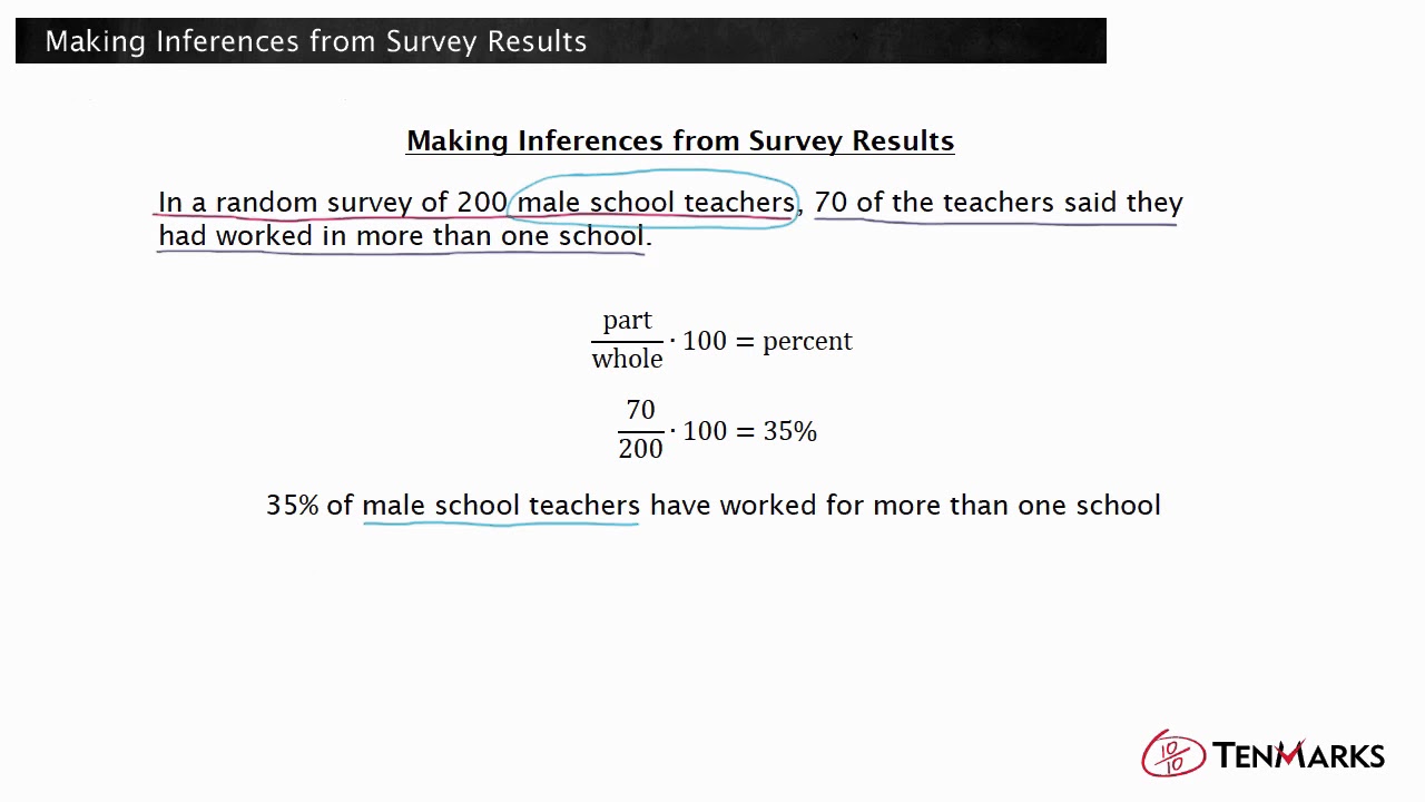 Making Inferences from Survey Results (S-IC.6)