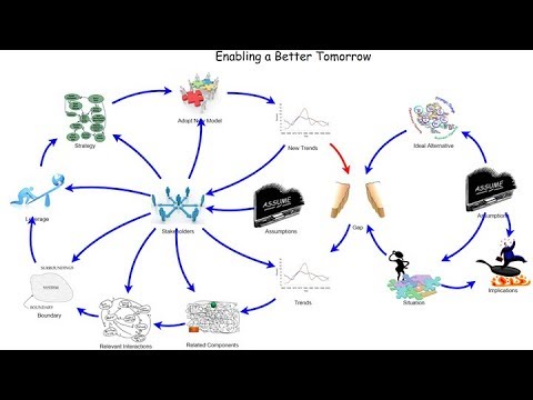 EaBT/Introduction xRev - YouTube
