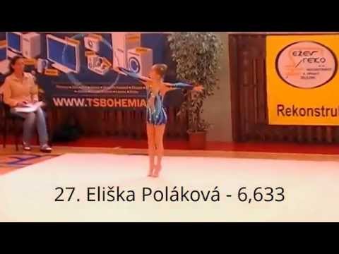 Vysočina cup 2014 - naděje mladší: 21.-28. místo