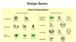 DataDancing: An Exploration of the Design Space For Visualisation View ...