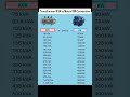 Transformer KVA to Motor KW Conversion Chart (Power Factor 0.8) | KVA Rating to KW Output charts