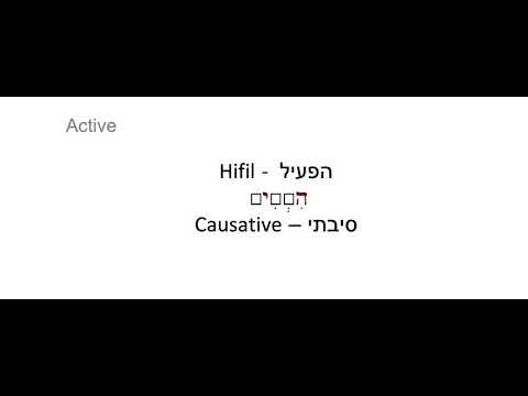 Hebrew Grammar - Hifil Template Introduction