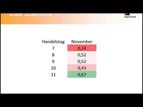 MarktChancen KW 46 2019 Wochenausblick Dax Gold Edelmetalle