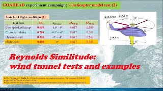 [Fluid Dynamics: Physical Modelling] Reynolds Similitude, P2: wind tunnel tests and examples (2/2)