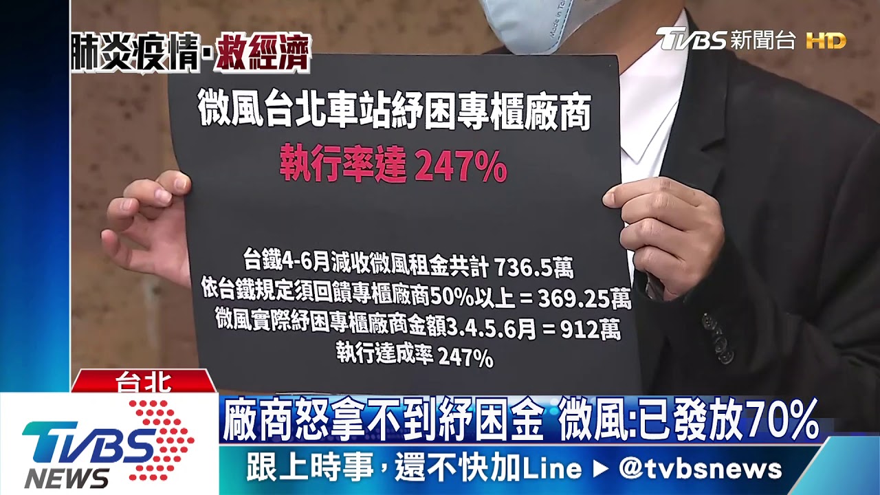 「生意慘」　店家怨：微風拿到紓困金卻沒發