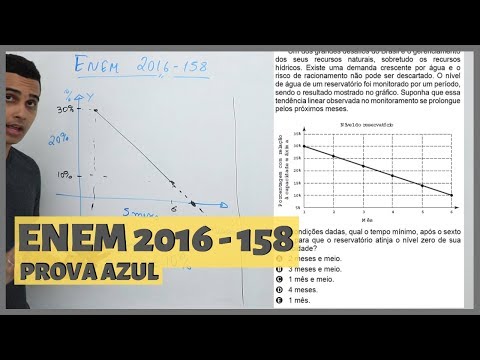 Questão 158 do ENEM de 2016 | Prova de Matemática | Função Afim