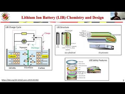Summer Faculty Lecture Series 2021: Fire Hazards of Li-ion Batteries