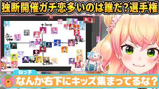 【定期妄想会】どのホロメンにガチ恋が多いか？ねっ子と“ガチで真剣に”討論するねねち【ホロライブ/桃鈴ねね/切り抜き】