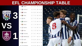 Download lagu EFL Championship Table Updated Today | Championship Table Standings Today 2026/2027 mp3