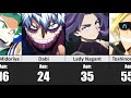 Who is the OLDEST? Age of My Hero Academia Characters